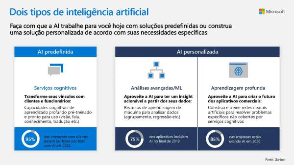 Dois tipos de inteligência artificial