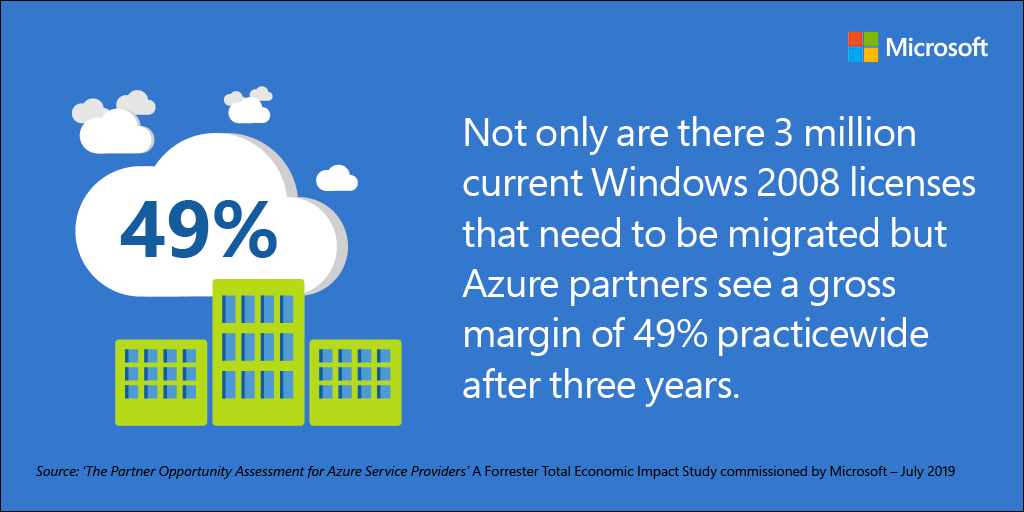Cinco maneiras com as quais as pequenas e médias empresas podem se beneficiar do uso do Microsoft Azure para migrar para a nuvem