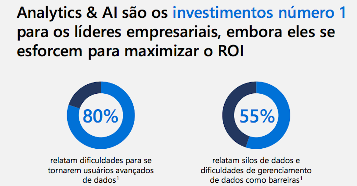 Azure Synapse e ROI