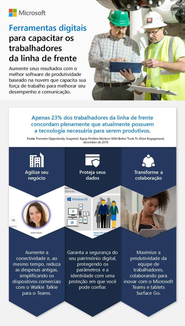 Ferramentas digitais para capacitar os trabalhadores da linha de frente